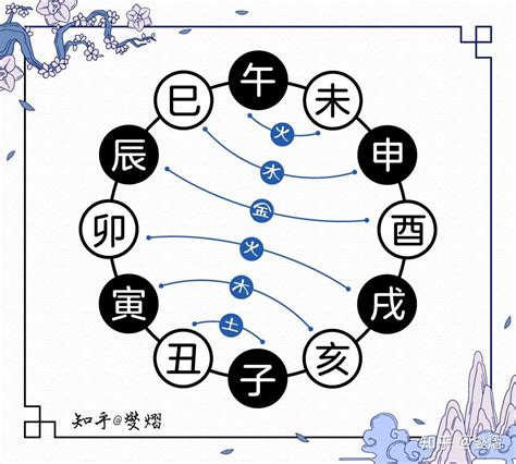 巳卯合|十二地支间的六合，三合，半合，暗合，拱合以及相冲的含义